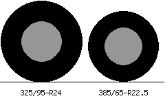 325/95r24 vs 385/65r22.5 Tire Comparison Side By Side