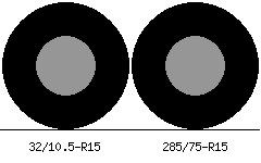 32/10.5r15 vs 285/75r15 Tire Comparison Side By Side
