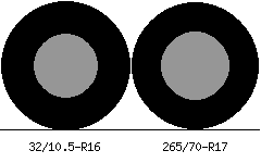 32/10.5r16 vs 265/70r17 Tire Comparison Side By Side