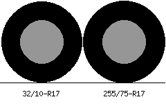 32/10r17 vs 255/75r17 Tire Comparison Side By Side