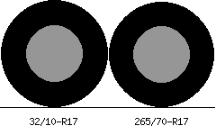 32/10r17 vs 265/70r17 Tire Comparison Side By Side