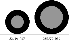 32/10r17 vs 265/70r30 Tire Comparison Side By Side