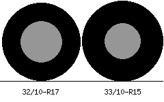 32/10r17 vs 33/10r15 Tire Comparison Side By Side