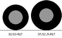 32/10-R17 vs 37/12.5-R17 Tire Comparison - Tire Size Calculator