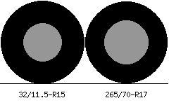 32/11.5r15 vs 265/70r17 Tire Comparison Side By Side