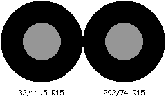 32/11.5r15 vs 292/74r15 Tire Comparison Side By Side