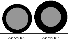 335/25r20 vs 335/45r18 Tire Comparison Side By Side