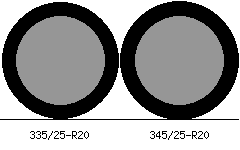 335/25-R20 vs 345/25-R20 Tire Comparison - Tire Size Calculator