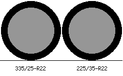 335/25r22 vs 225/35r22 Tire Comparison Side By Side