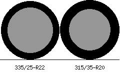 335/25r22 vs 315/35r20 Tire Comparison Side By Side