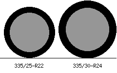 335/25r22 vs 335/30r24 Tire Comparison Side By Side