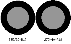 335/35r17 vs 275/40r18 Tire Comparison Side By Side