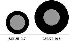 335/35r17 vs 335/75r18 Tire Comparison Side By Side