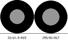 33/10.5r15 vs 255/80r17 Tire Comparison Side By Side
