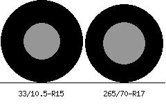 33/10.5r15 vs 265/70r17 Tire Comparison Side By Side