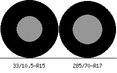 33/10.5r15 vs 285/70r17 Tire Comparison Side By Side