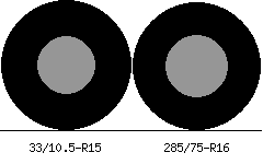 33/10.5r15 vs 285/75r16 Tire Comparison Side By Side