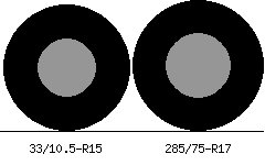 33/10.5r15 vs 285/75r17 Tire Comparison Side By Side