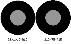 33/10.5r15 vs 315/75r15 Tire Comparison Side By Side