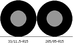 33/11.5r15 vs 265/85r15 Tire Comparison Side By Side