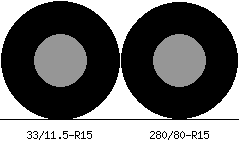 33/11.5r15 vs 280/80r15 Tire Comparison Side By Side