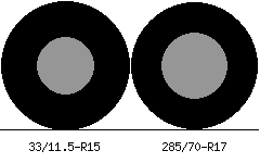 33/11.5r15 vs 285/70r17 Tire Comparison Side By Side