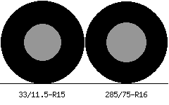 33/11.5r15 vs 285/75r16 Tire Comparison Side By Side
