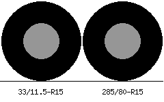 33/11.5r15 vs 285/80r15 Tire Comparison Side By Side