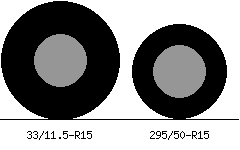 33/11.5r15 vs 295/50r15 Tire Comparison Side By Side