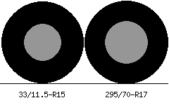 33/11.5r15 vs 295/70r17 Tire Comparison Side By Side