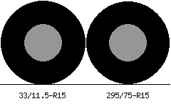33/11.5r15 vs 295/75r15 Tire Comparison Side By Side