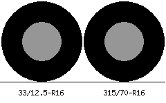 33/12.5r16 vs 315/70r16 Tire Comparison Side By Side
