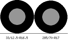33/12.5r16.5 vs 285/70r17 Tire Comparison Side By Side