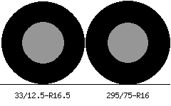 33/12.5r16.5 vs 295/75r16 Tire Comparison Side By Side