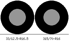 33/12.5r16.5 vs 315/70r16 Tire Comparison Side By Side