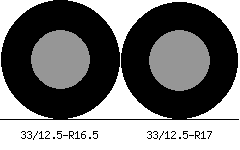 33/12.5r16.5 vs 33/12.5r17 Tire Comparison Side By Side