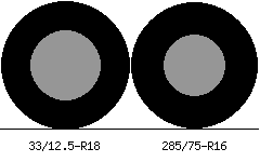 33/12.5r18 vs 285/75r16 Tire Comparison Side By Side