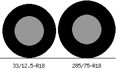 33/12.5r18 vs 285/75r18 Tire Comparison Side By Side