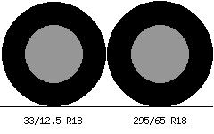 33/12.5r18 vs 295/65r18 Tire Comparison Side By Side