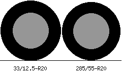 33/12.5r20 vs 285/55r20 Tire Comparison Side By Side