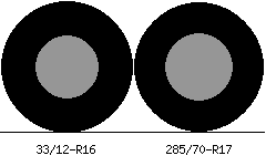 33/12r16 vs 285/70r17 Tire Comparison Side By Side