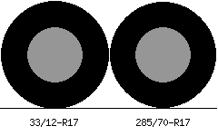 33/12r17 vs 285/70r17 Tire Comparison Side By Side