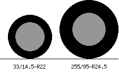 33/14.5r22 vs 255/95r24.5 Tire Comparison Side By Side