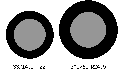 33/14.5r22 vs 305/65r24.5 Tire Comparison Side By Side