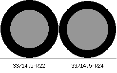 33/14.5r22 vs 33/14.5r24 Tire Comparison Side By Side