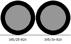 345/25r20 vs 305/30r20 Tire Comparison Side By Side