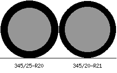 345/25r20 vs 345/20r21 Tire Comparison Side By Side