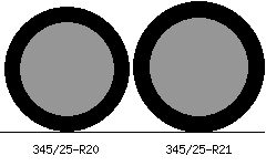 345/25r20 vs 345/25r21 Tire Comparison Side By Side