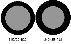 345/25r20 vs 345/35r18 Tire Comparison Side By Side
