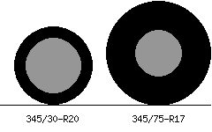 345/30r20 vs 345/75r17 Tire Comparison Side By Side